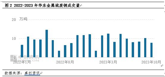 银十成色不足，再生铜杆产量如期下滑