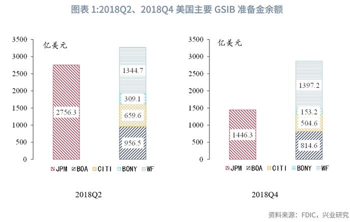 【外汇商品】美国银行体系可用超额准备金仍充裕——美元货币市场月度观察2023年第五期