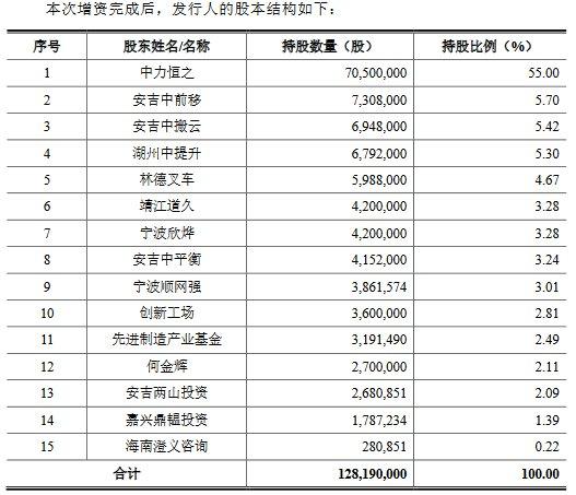 中力股份业绩升优势产品增速放缓 创新工场等突击入股