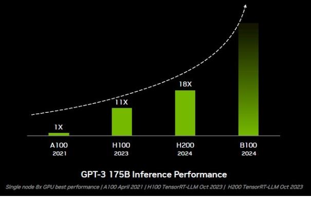 H200，英伟达终于肯加内存了？