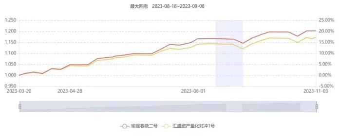 百亿私募竟身陷诈骗门！资产投给一个骗子公司，业界惊呼：如此奇葩无法解释