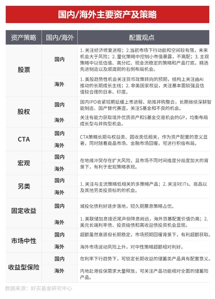 在这个“赚钱难”的季节，究竟该投啥 | 2024年资产配置指南