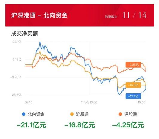 【焦点复盘】算力、半导体联袂大涨，鸿蒙概念持续催热华为线