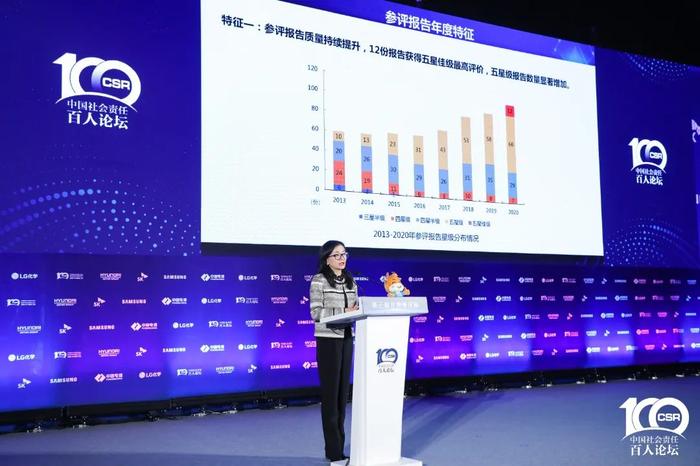 预告第四弹：2023中国企业社会责任报告峰会将在京召开｜第六届北京责任展