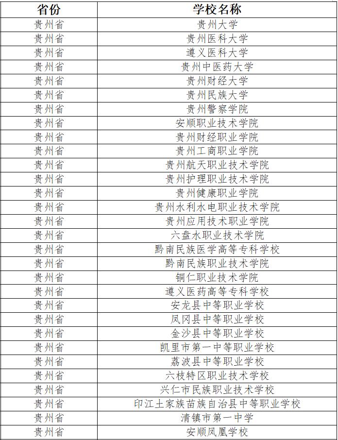贵州30所学校入选！第二批全国急救教育试点学校名单公布