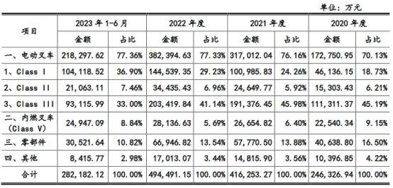 中力股份业绩升优势产品增速放缓 创新工场等突击入股