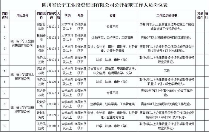 超800个岗位！五粮液集团公司等单位正在招人