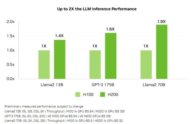 H200，英伟达终于肯加内存了？