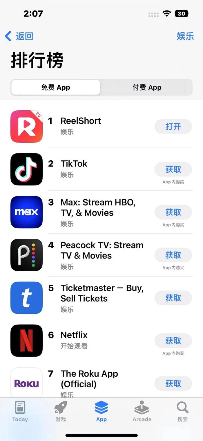 中国霸总短剧收割外国人：排名超Tik Tok，价格超Netflix，单剧成本15万美元