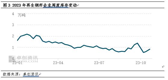 银十成色不足，再生铜杆产量如期下滑