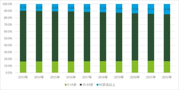 德勤：从八个消费市场分析消费结构变化中的新机遇