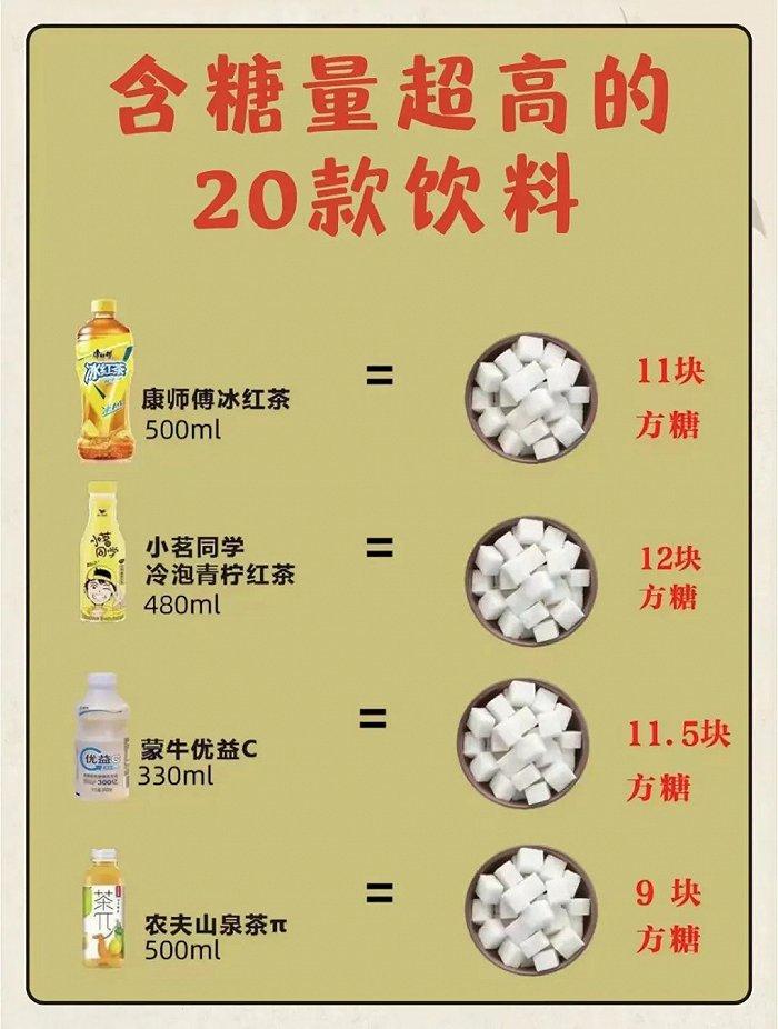 ▲ 饮料糖含量示意图。图 / 小红书