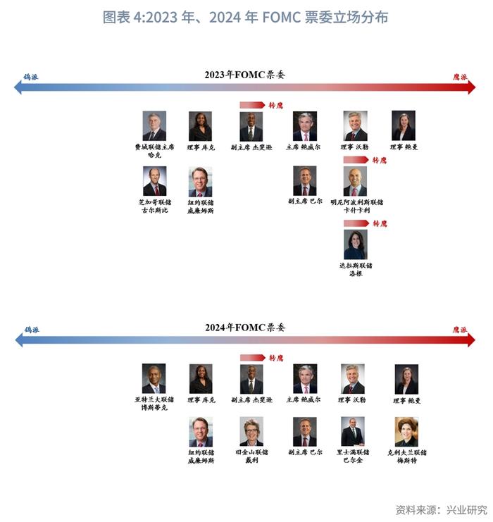 【外汇商品】美国银行体系可用超额准备金仍充裕——美元货币市场月度观察2023年第五期