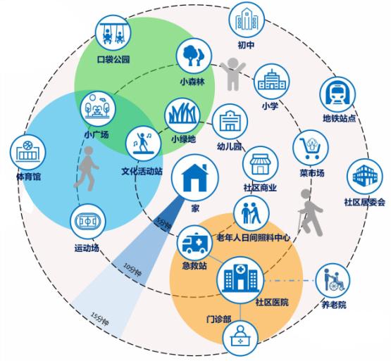 详规制度建设 | 贵州省：创新详细规划编制，为促进城市高质量发展和治理提供技术支撑