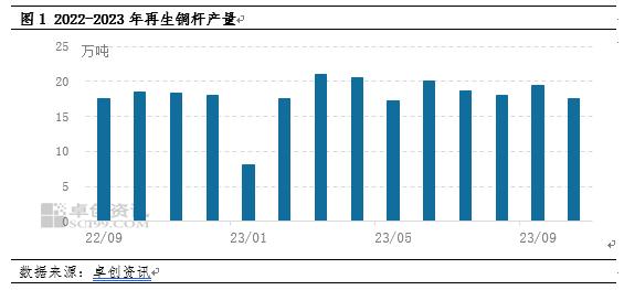 银十成色不足，再生铜杆产量如期下滑