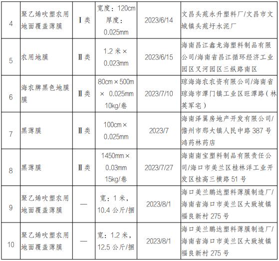 2023年海南省生产领域农用薄膜产品质量省级监督抽查结果公布