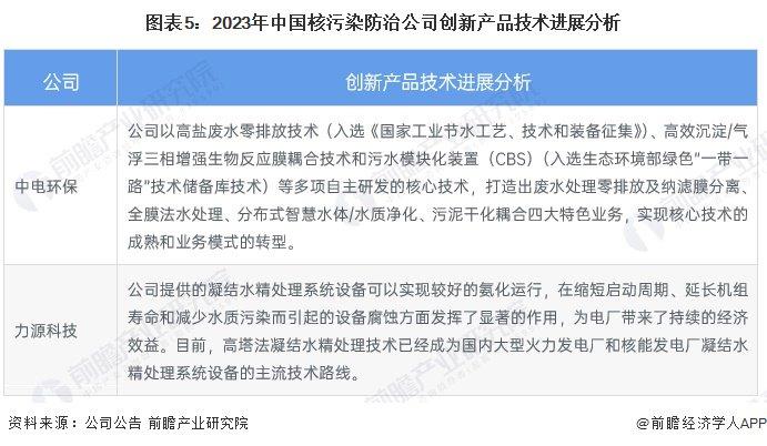 2023年中国核污染防治技术现状分析 高塔法凝结水精处理技术为主流【组图】