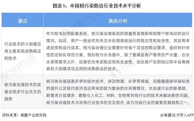 2023年中国核污染防治技术现状分析 高塔法凝结水精处理技术为主流【组图】