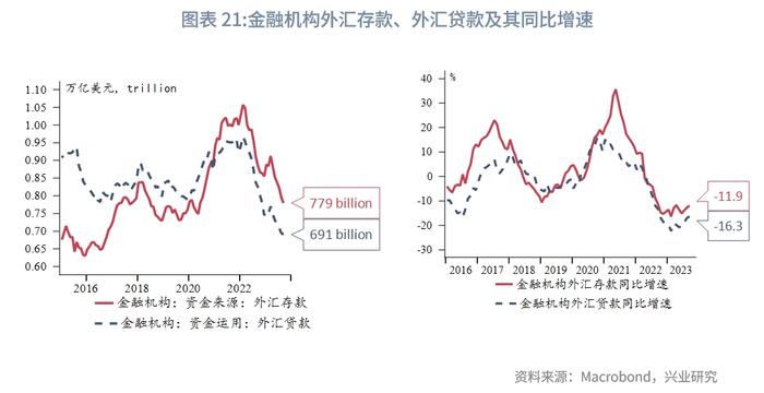 【外汇商品】美国银行体系可用超额准备金仍充裕——美元货币市场月度观察2023年第五期