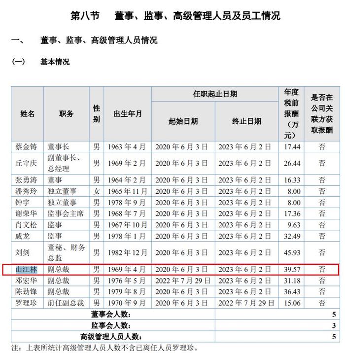 V观财报｜鑫汇科副总裁山江林辞职