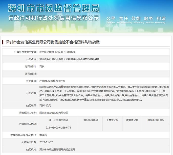 深圳市金友信实业有限公司销售抽检不合格塑料购物袋案