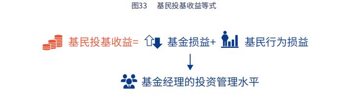 基金投顾是东施效颦吗？（1）——它是资产管理的最后一环？