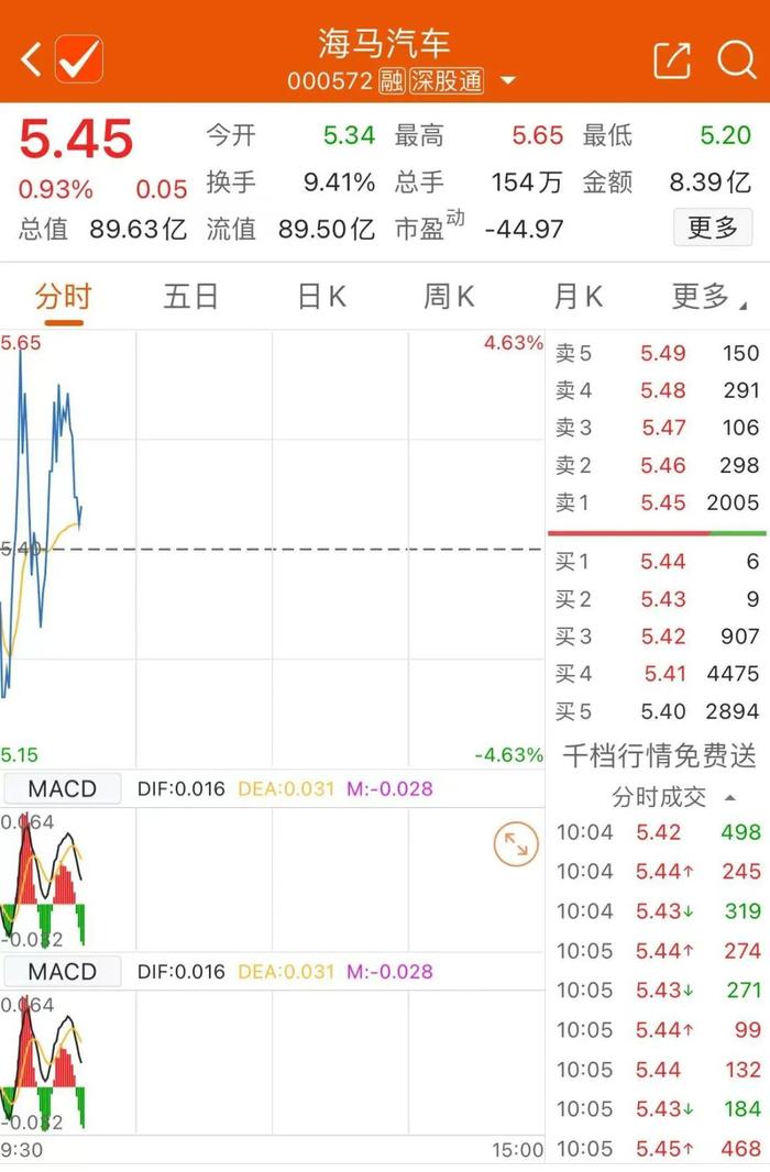 代工小米汽车？海马汽车最新回应：公司目前并无相关消息