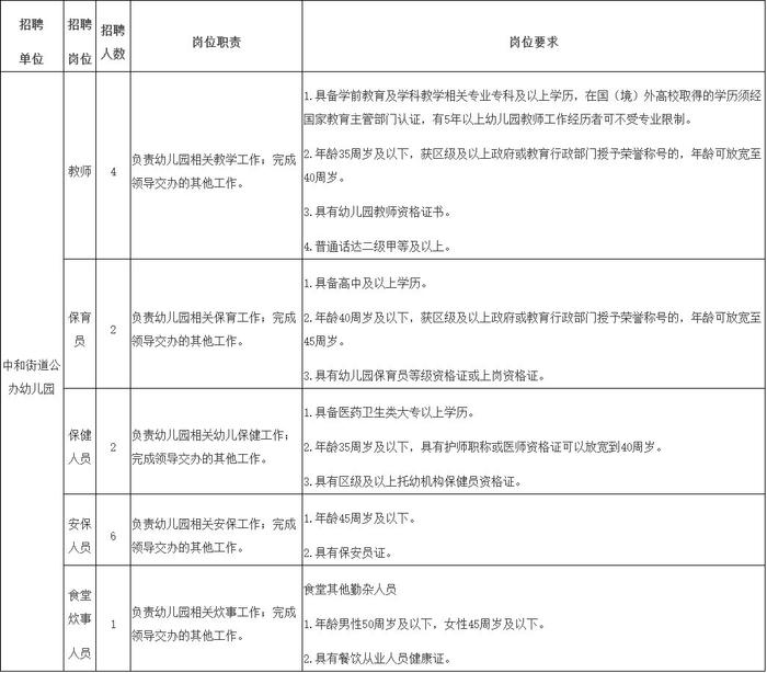 超800个岗位！五粮液集团公司等单位正在招人