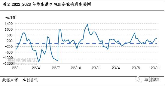 PVC粉：不同原料涨跌互现 不同工艺毛利变化略有差异