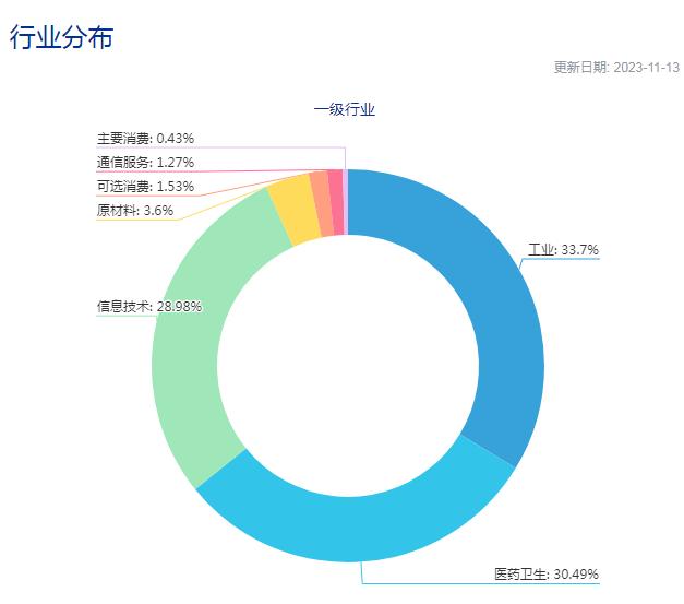 破50亿份！科创100指数ETF（588030）最新份额较上市首日翻倍，盘中价格再创新高，云从科技-UW涨近8%丨ETF观察