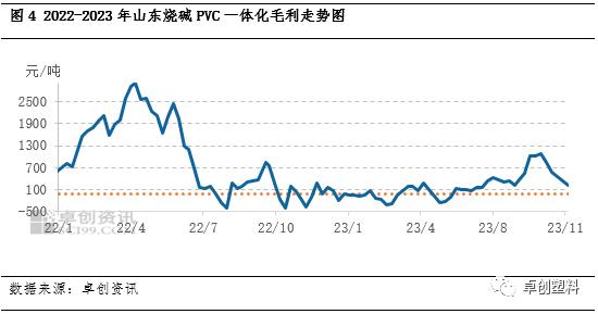 PVC粉：不同原料涨跌互现 不同工艺毛利变化略有差异