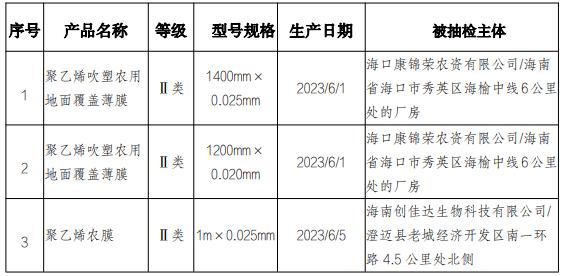 2023年海南省生产领域农用薄膜产品质量省级监督抽查结果公布