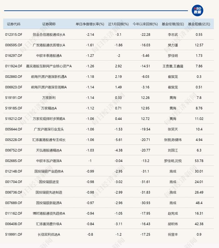 今日领涨基金很开“芯”！晚间多只华为概念牛股发公告澄清