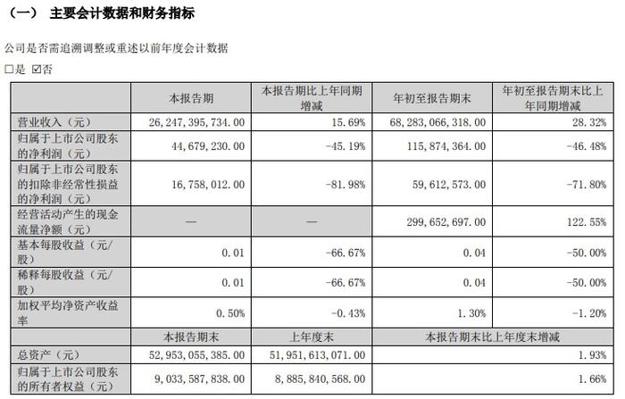 怡亚通发行2023年第三期公司债券 实际有效认购规模超过10亿