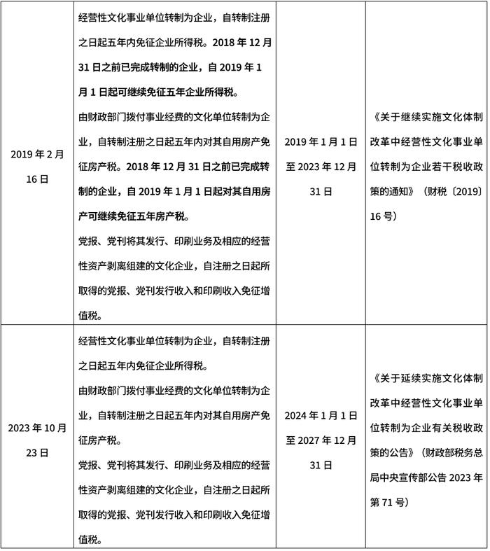 继续5年免征？经营性文化事业单位转制为企业有关税收政策再延期解读