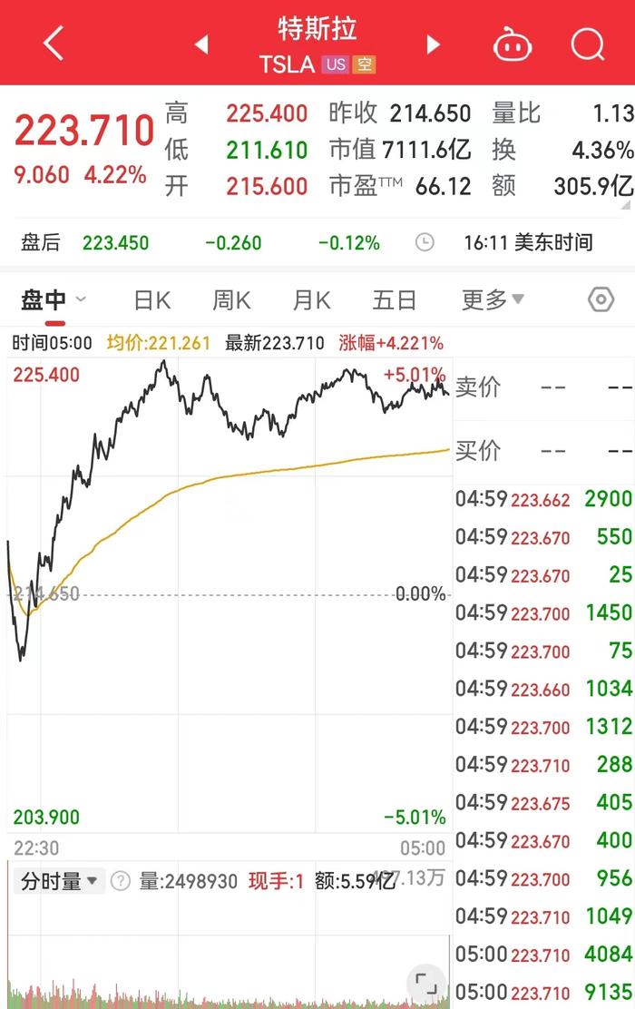 时隔4天，特斯拉又宣布涨价：这些车型，最高上涨2500元！