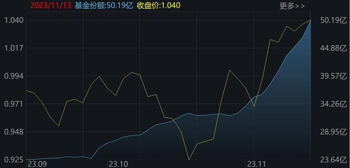 ETF规模速报 | 科创100指数ETF份额突破50亿份创新高，上证50ETF净流入额超9亿元