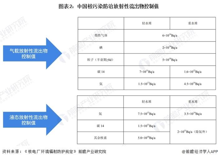 2023年中国核污染防治技术现状分析 高塔法凝结水精处理技术为主流【组图】