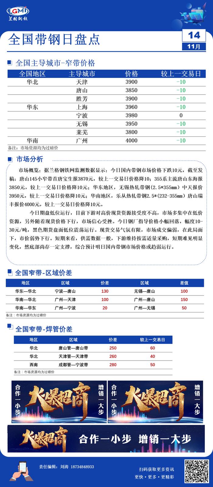 兰格带钢日盘点：带钢现货价格小幅下降 高价资源接受度不高