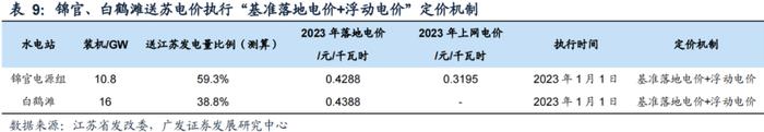 广发公用 | 电改系列之容量电价：“破壁”的开端