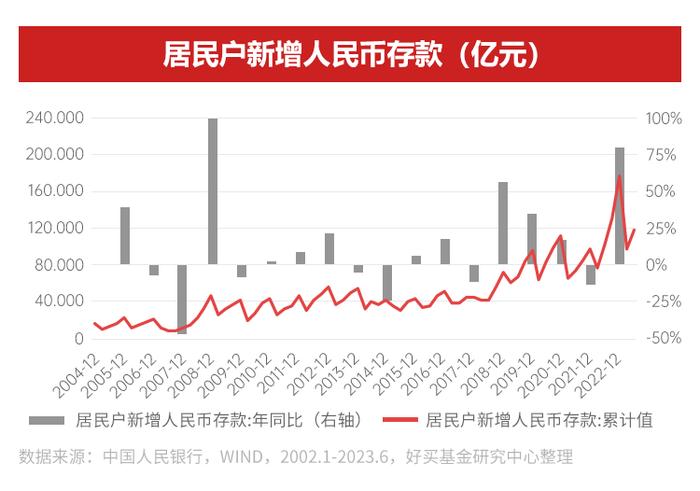 在这个“赚钱难”的季节，究竟该投啥 | 2024年资产配置指南