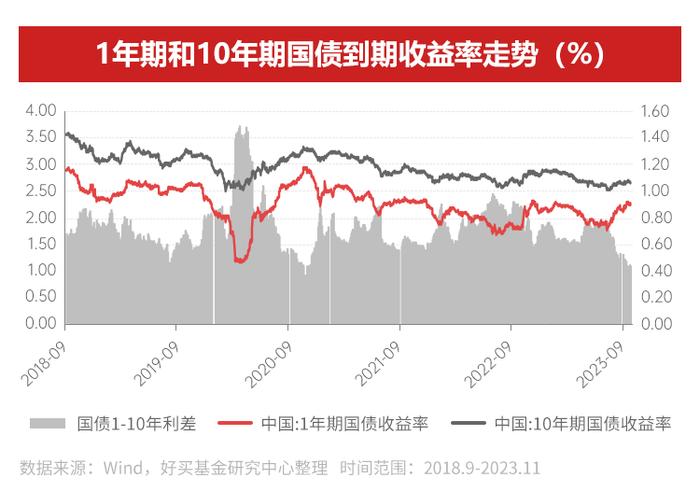 在这个“赚钱难”的季节，究竟该投啥 | 2024年资产配置指南