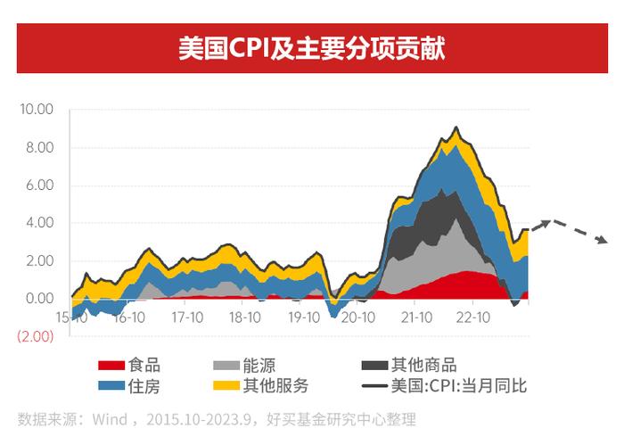 在这个“赚钱难”的季节，究竟该投啥 | 2024年资产配置指南