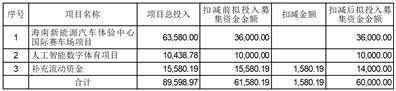 力盛云动（上海）体育科技股份有限公司关于2023年度向特定对象发行A股股票预案修订情况说明的公告