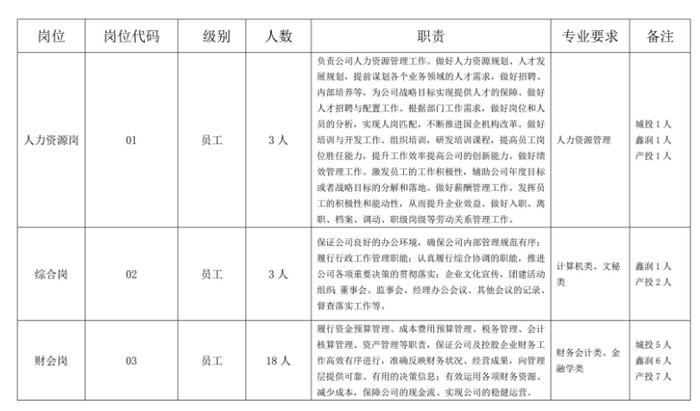 共41名！平顶山一地县属企业公开招聘公告发布