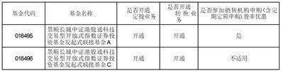 关于景顺长城中证港股通科技交易型开放式指数证券投资基金发起式联接基金新增平安证券为销售机构的公告