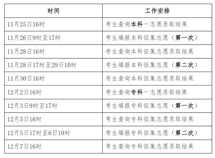 河北省成人高校招生录取控制分数线公布