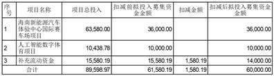 力盛云动（上海）体育科技股份有限公司关于2023年度向特定对象发行A股股票预案修订情况说明的公告