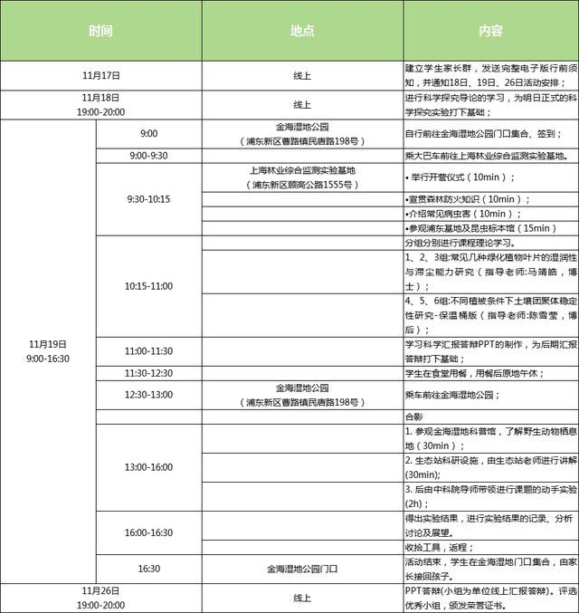 诚邀36位小生态学家，与专业导师组团探索申城的林业