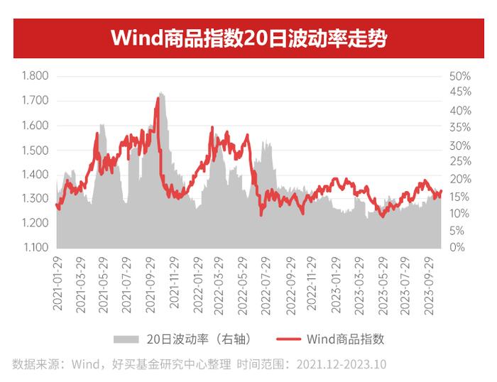 在这个“赚钱难”的季节，究竟该投啥 | 2024年资产配置指南